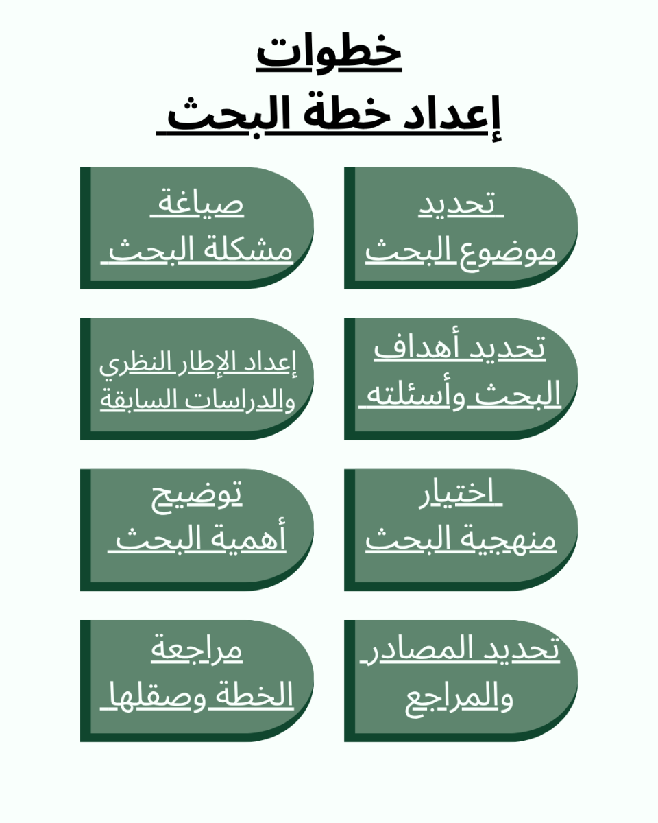 ازاي اعمل خطه بحث ماجستير؟
